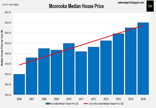 moorooka_rezoning_study2